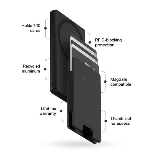 Cardholder Nano for MagSafe