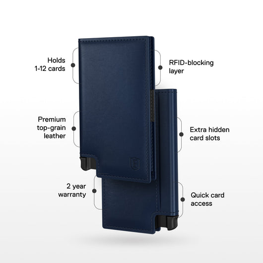Trackable Wallet Bundle