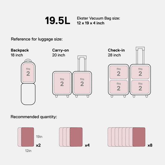 Trackable TravelPack™ Bundle